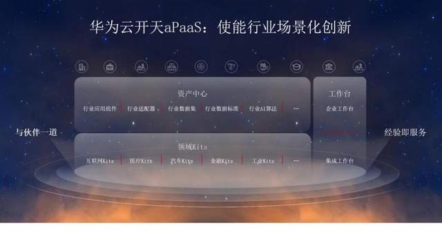 从技术宝库到云上机遇：华为云开天aPaaS的“修路记”