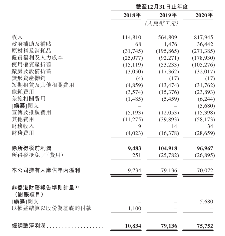 300亿港元市值背后海伦司的铠甲和软肋