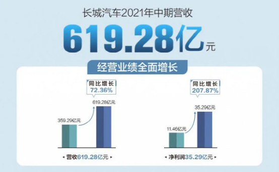 WEY摩卡辅助驾驶实力吸睛，毫末智行能量凸显