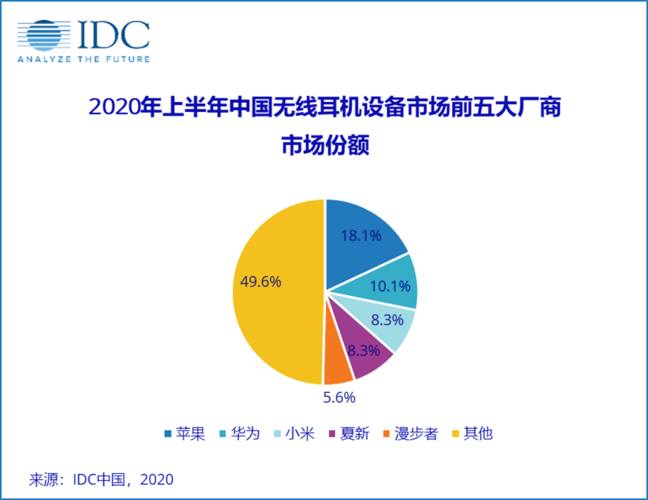 围剿苹果，耳机江湖没有赢家