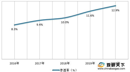 功能性护肤品，掀起护肤行业新战事？