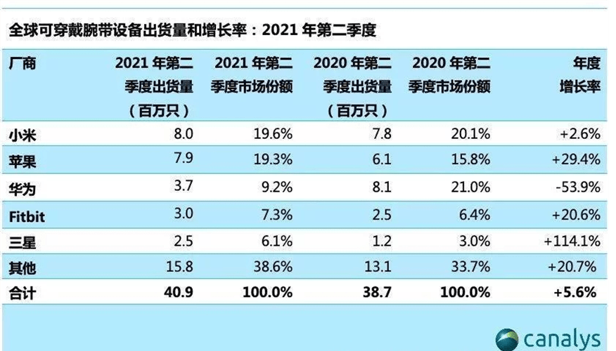 围剿苹果，耳机江湖没有赢家