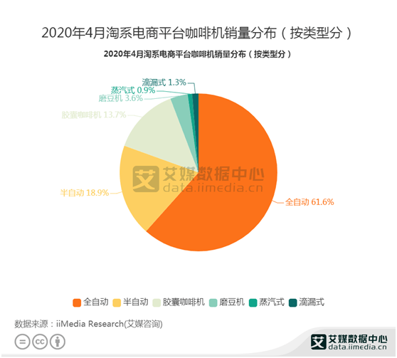 属于咖啡的快销时代，来了？