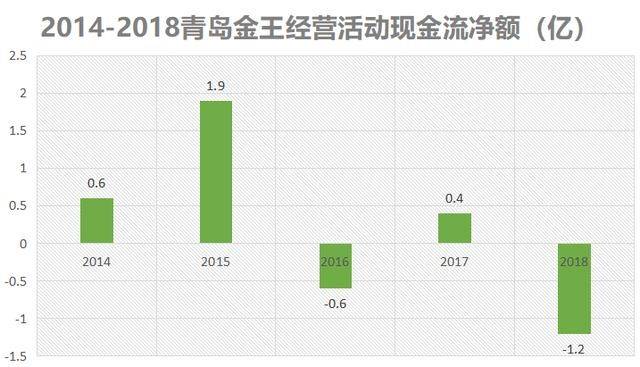 蜡烛销量暴涨，是行业清仓转型的最后机会