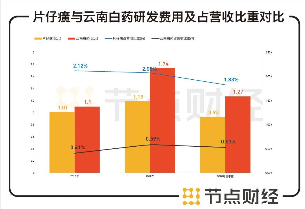 云南白药医不好“炒股病”