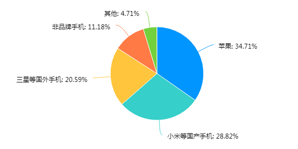 “网瘾”中老年，迷上熬夜与“剁手”