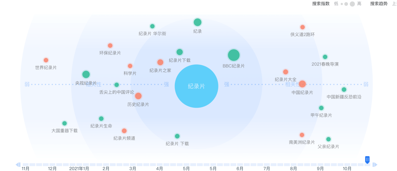 B站救不了纪录片