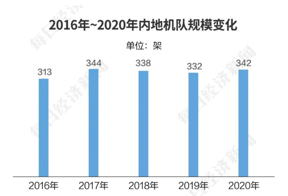 富豪“含泪”卖飞机，二手市场“新顶流”