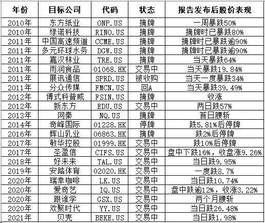 留给浑水做空的中概股“不多了”