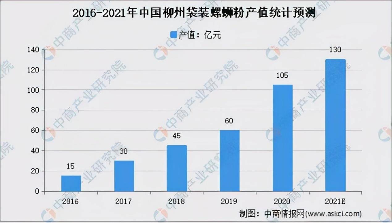 螺蛳粉“翻车”，从好欢螺开始？