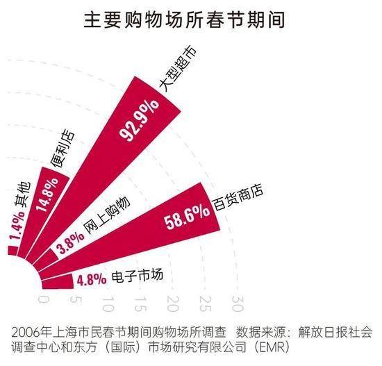 年货进化史：天南海北，“上城下乡”