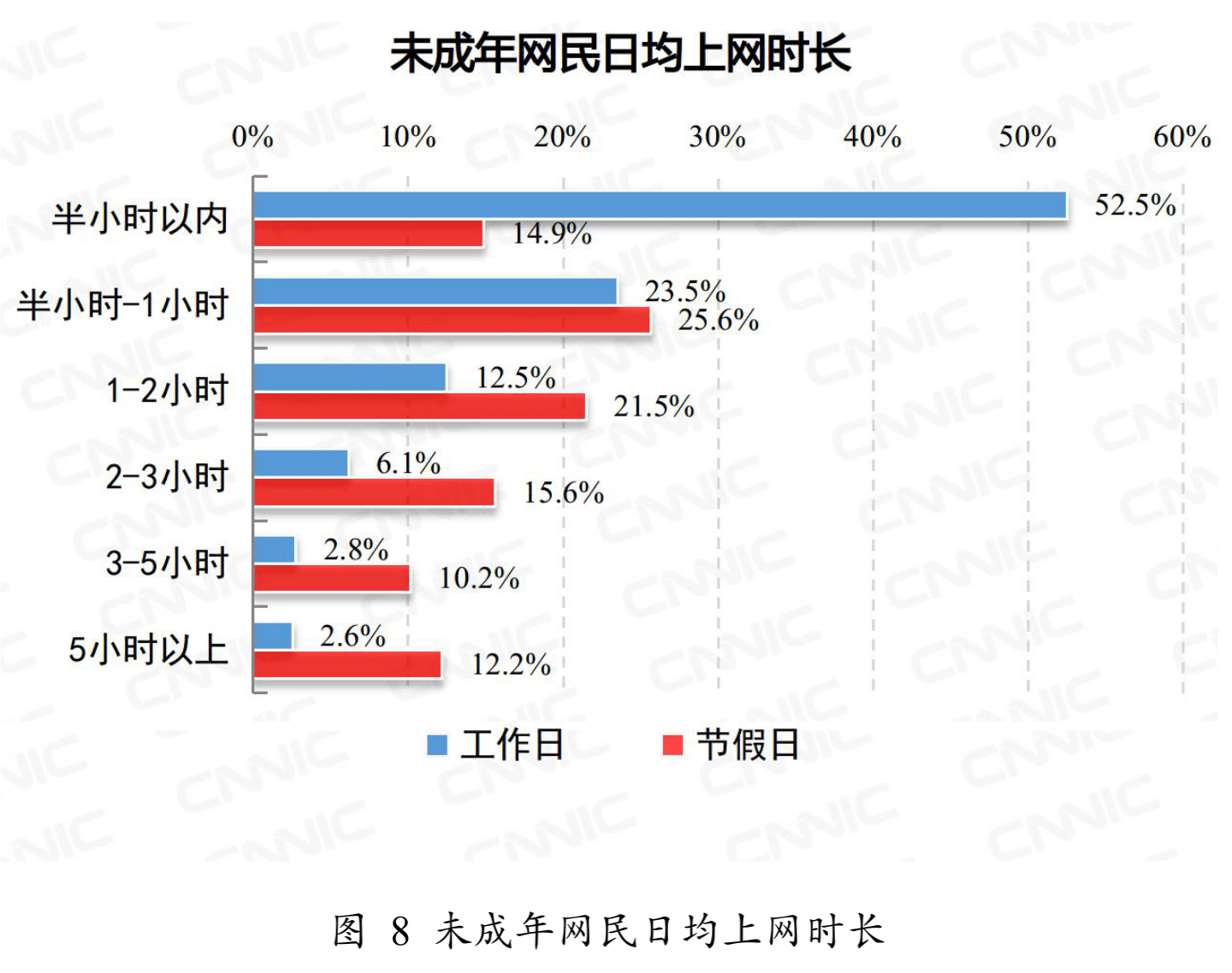 防沉迷又出新规，家长再也不能做“甩手掌柜”了？