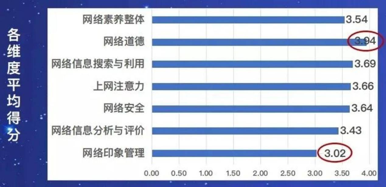 防沉迷又出新规，家长再也不能做“甩手掌柜”了？