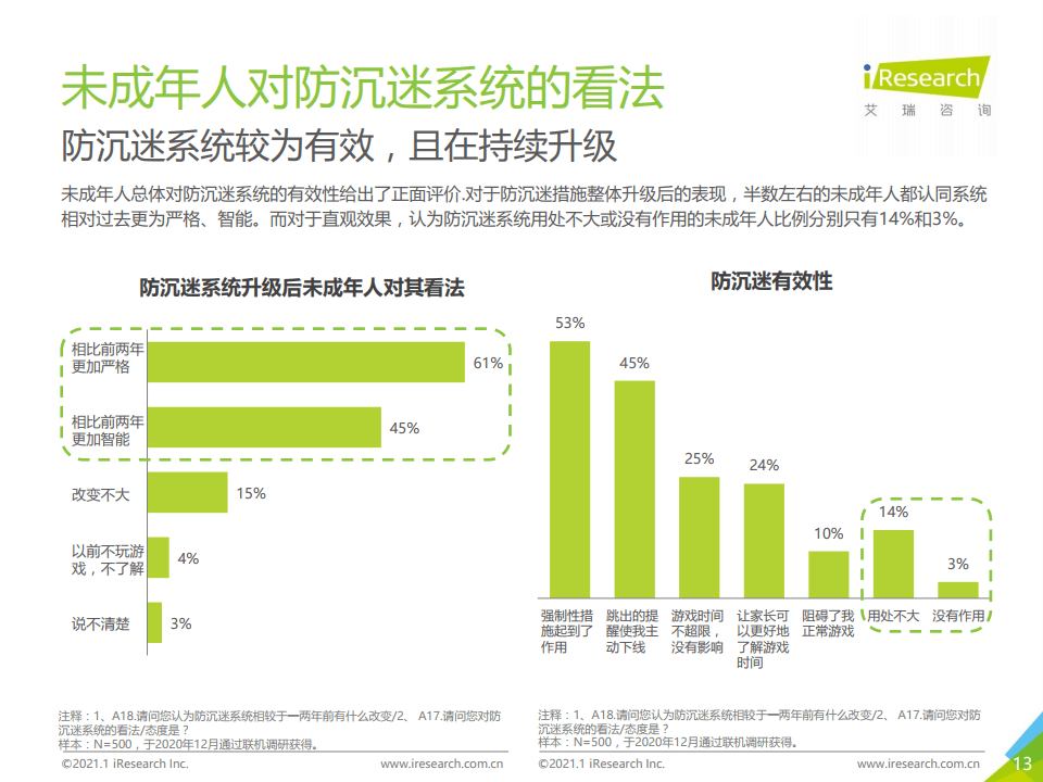 防沉迷又出新规，家长再也不能做“甩手掌柜”了？