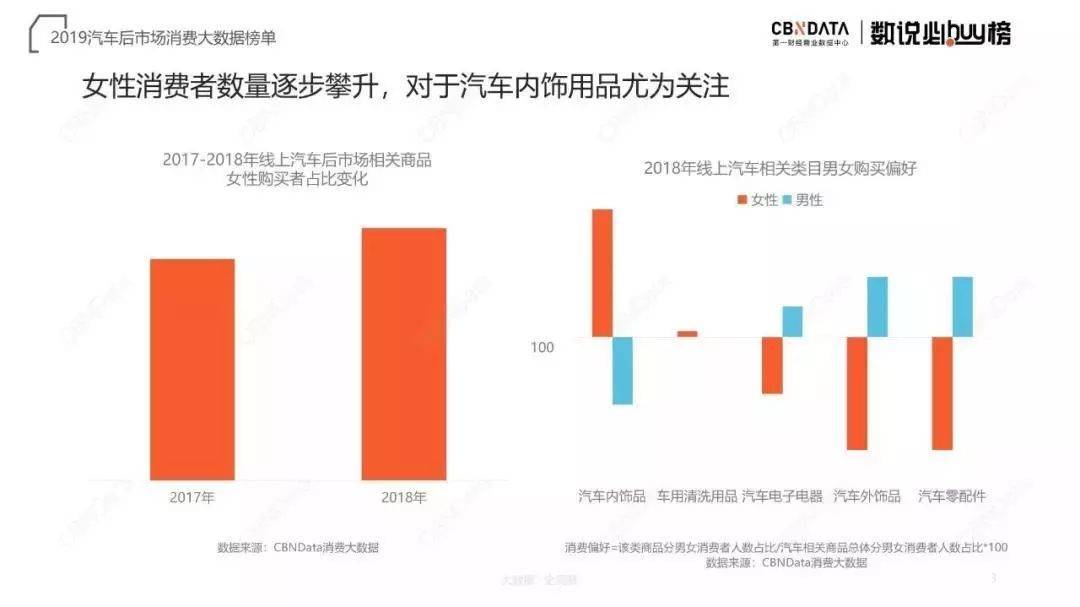 女性向汽车迎来“虚假”繁荣