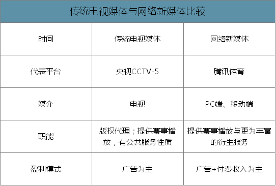 体育赛事版权“烽烟”再起