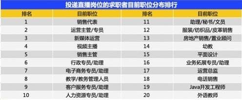 直播红利消失，为何年轻人依旧“趋之若鹜”？