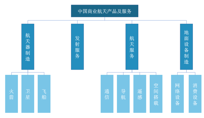 2022，资本终于要上天了？