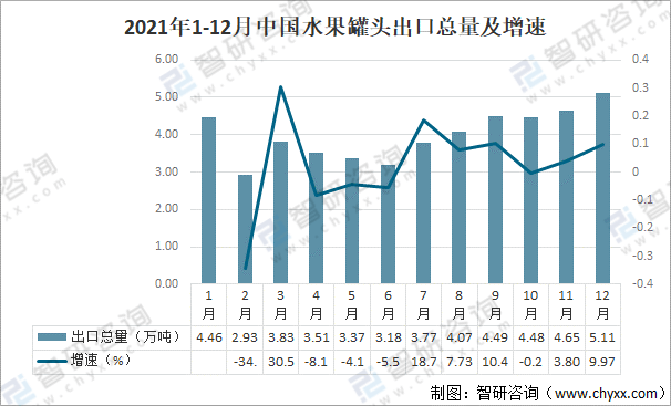 罐头“拯救计划”不顺利