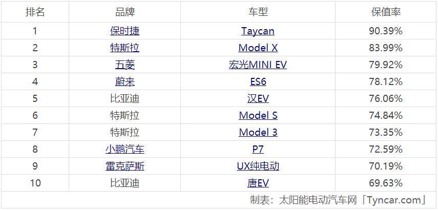 新能源二手车真的逆风翻盘了？￼