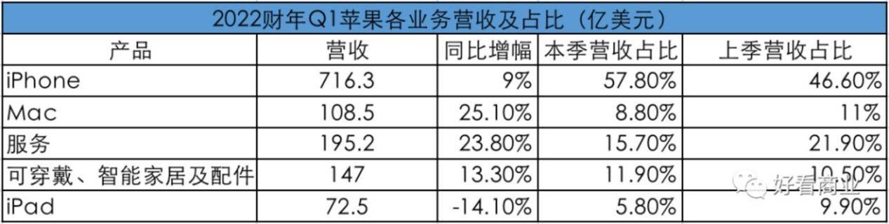 越来越谨小慎微，苹果的调性还能“稳住”吗?