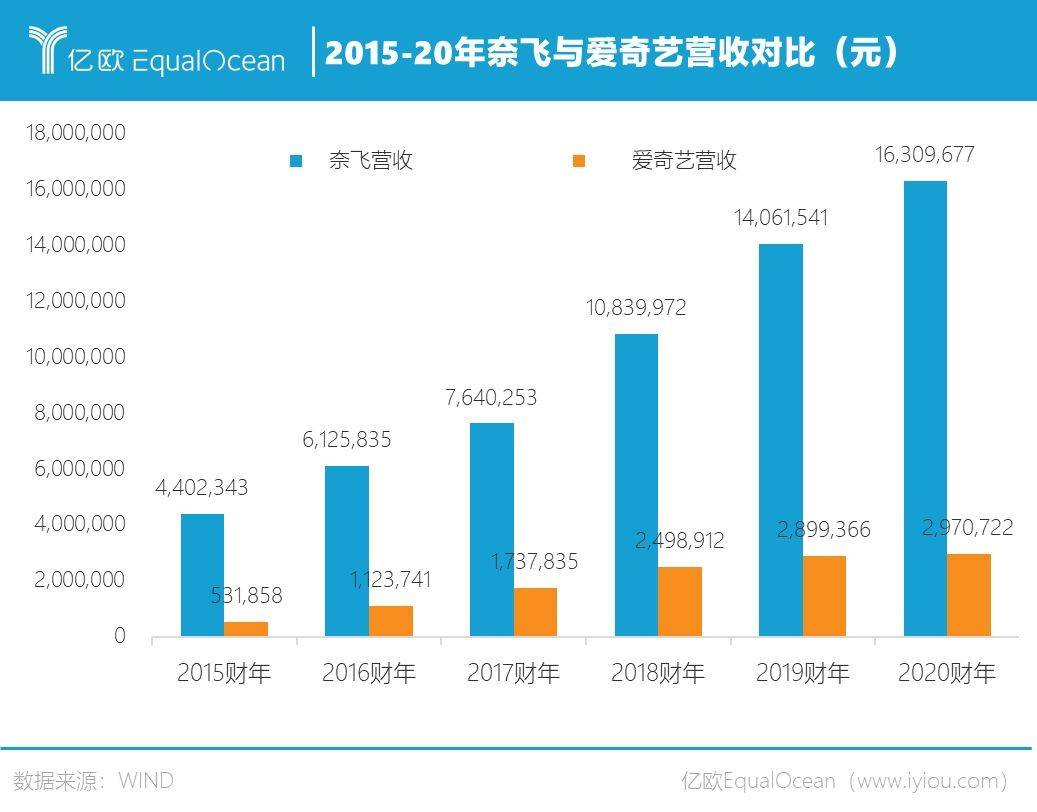 年轻人，困在会员消费“陷阱”里