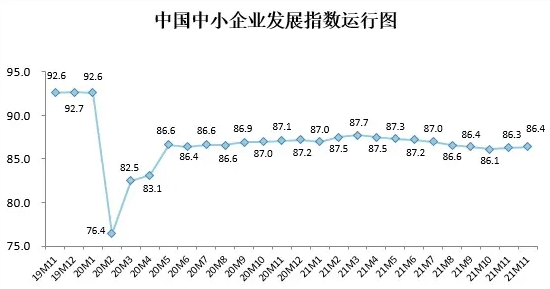 数字化转型不一定是中小企业创新的关键问题￼