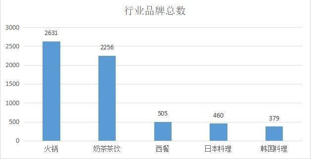 披萨“败走”，西餐失宠