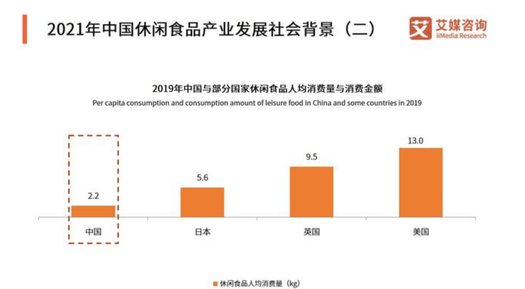 ​国内休闲食品迎来“涨价潮”