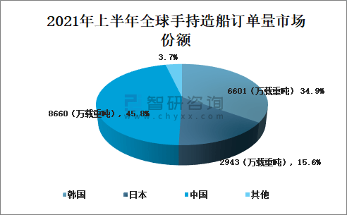 三星持续走高，但韩国工业的苦日子刚刚开始