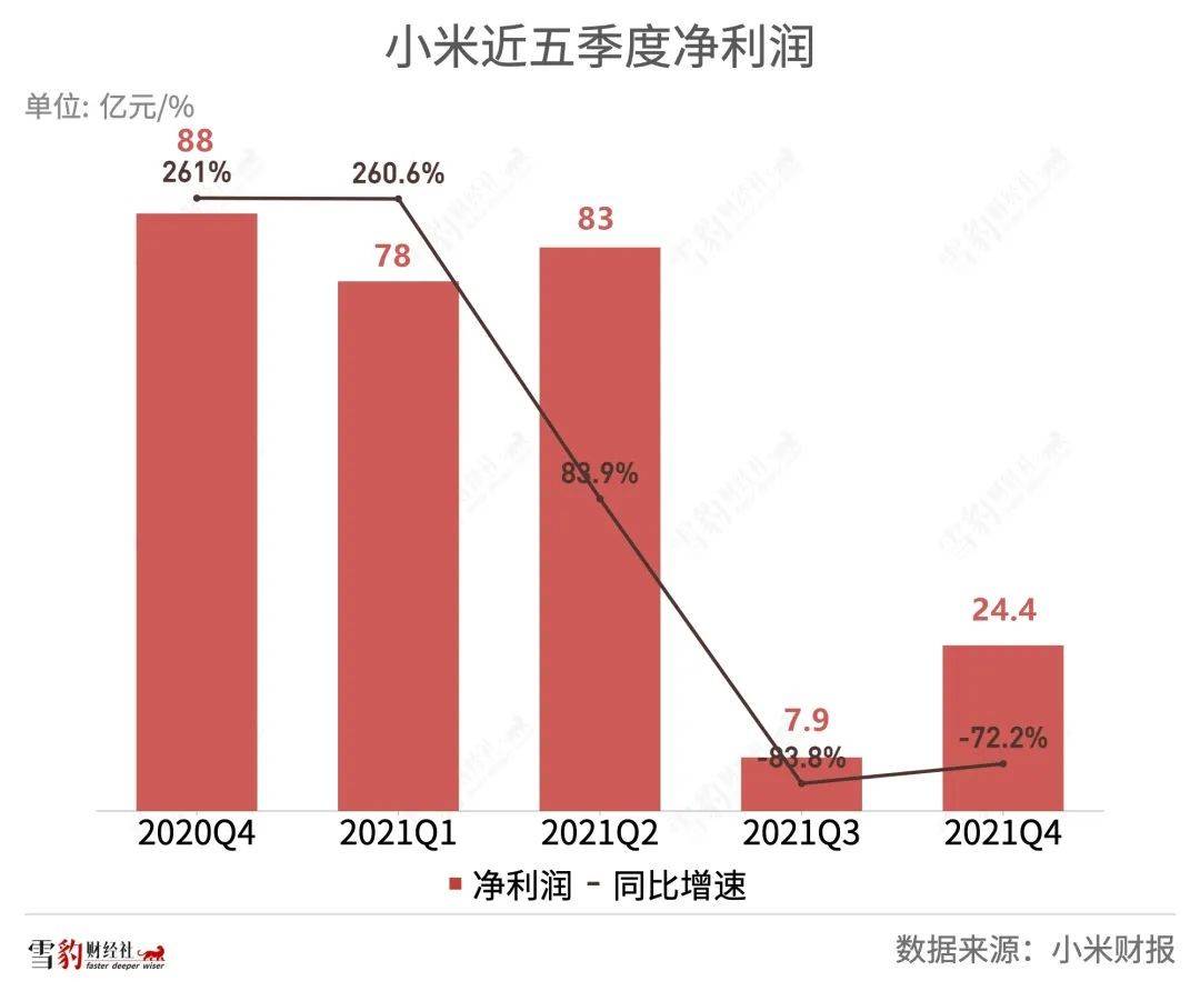 留给小米造车的时间“不多了”