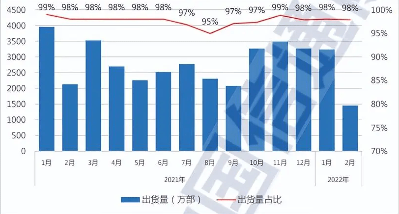 年轻人为什么不爱换手机了？