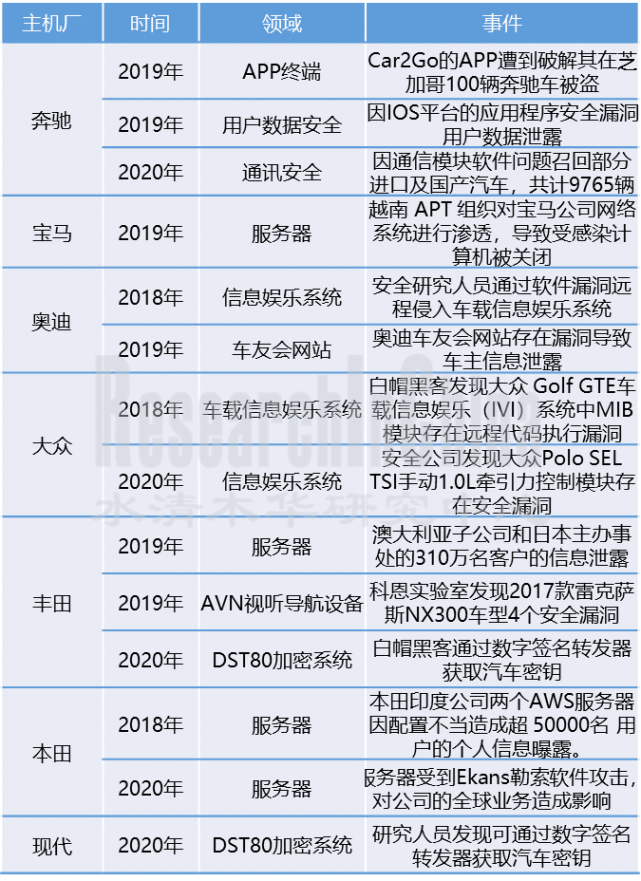 智能手机与造车势力上演“虐恋情深”