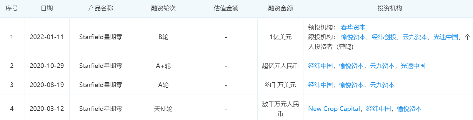 被资本爆炒的“人造蛋白”，价值几何？