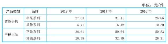 手机行业“互卷”，手机壳遭殃