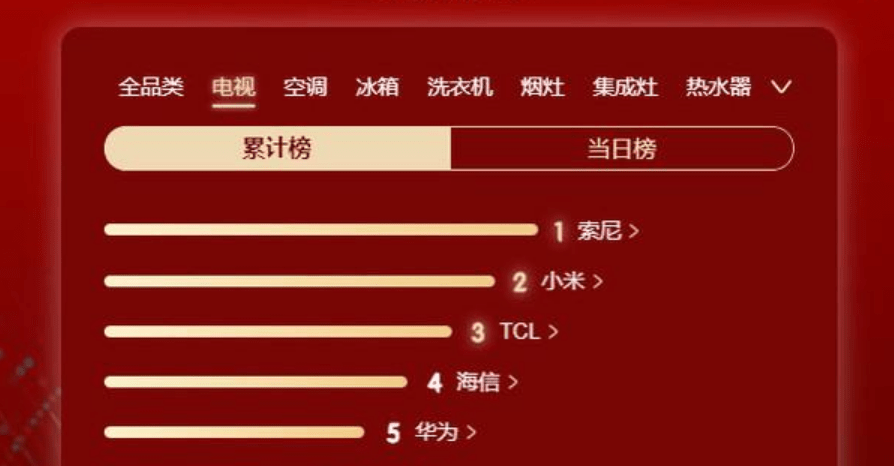 苹果手机下探至四千多元，空前低价能否横扫友商 ？