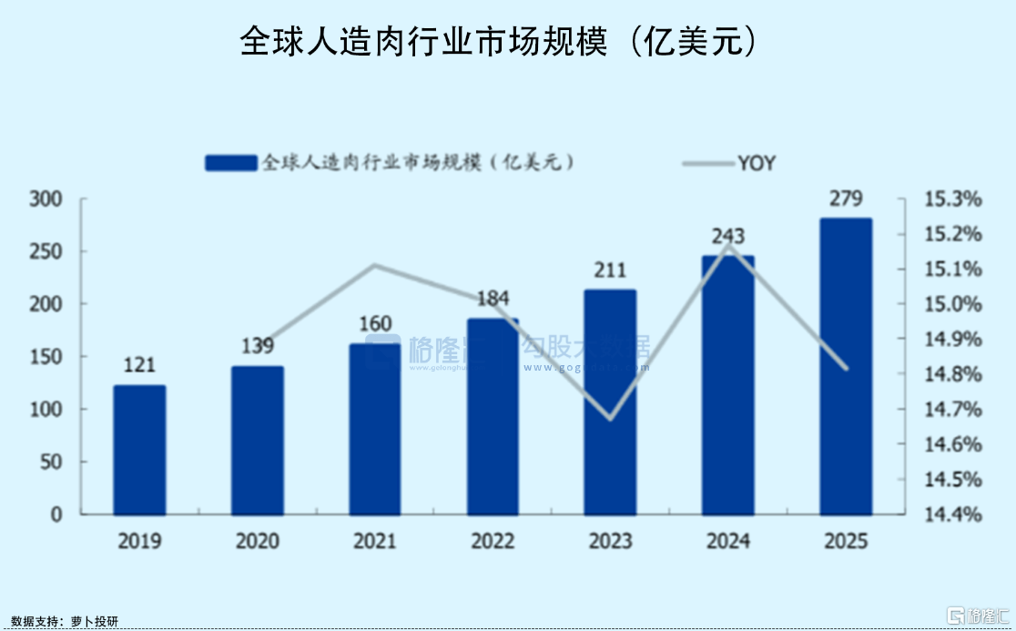 被资本爆炒的“人造蛋白”，价值几何？