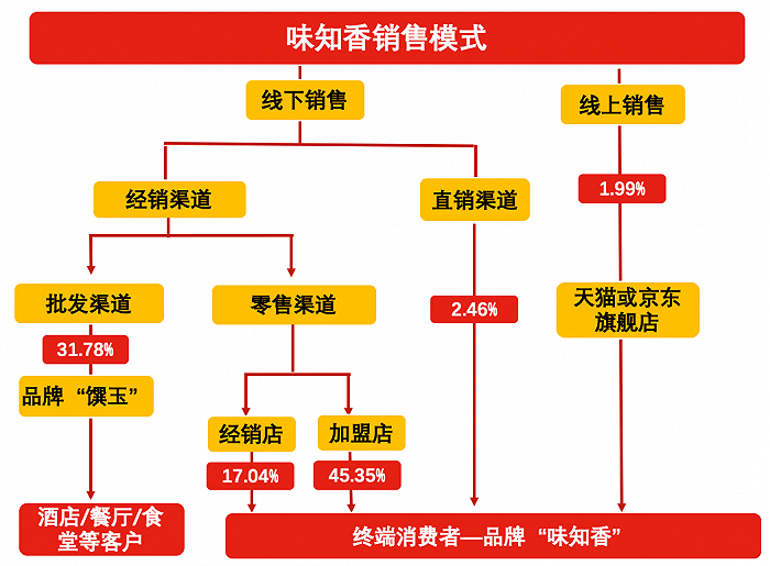 预制菜这盘大棋，没有赢家