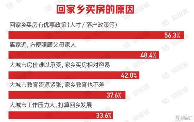 房地产俨然成了县城经济的支柱性产业，花花绿绿的楼盘广告贴得到处都是，来来往往间，难免有人心动。