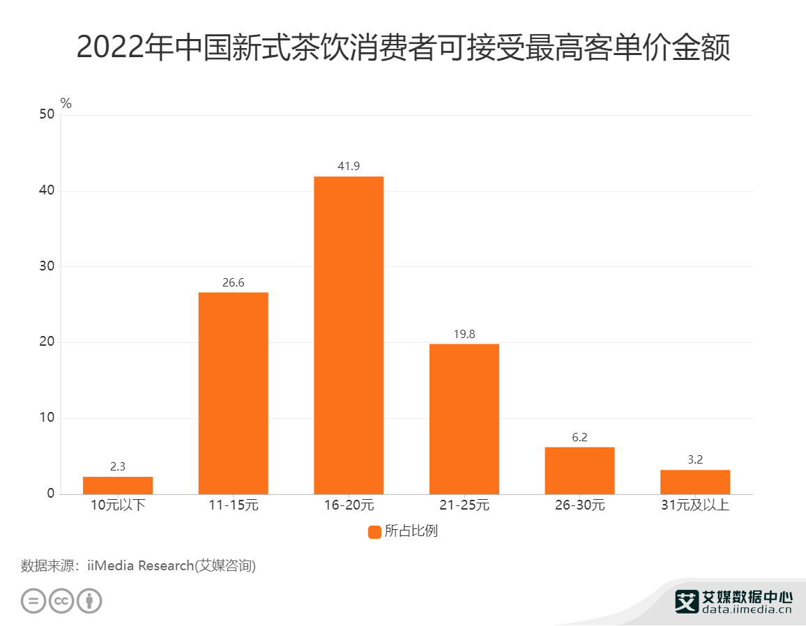 谁为30元一杯的“机制茶”买单？