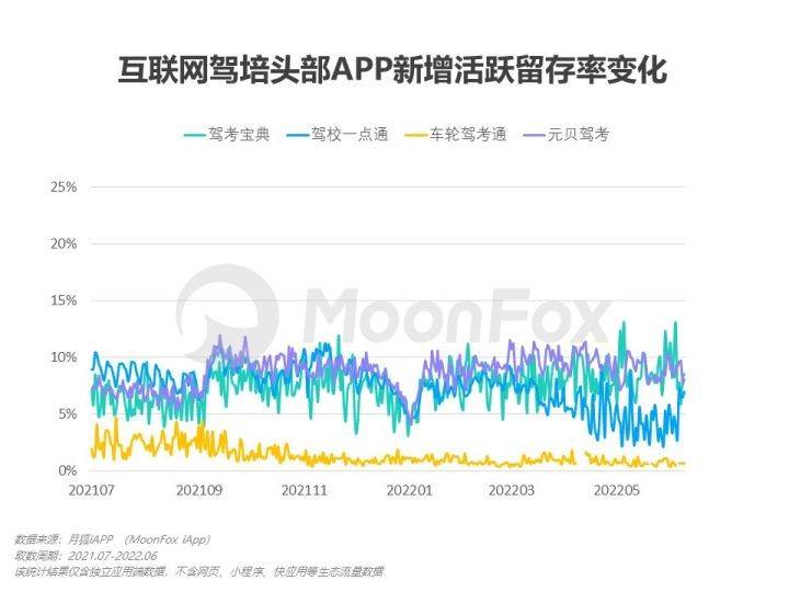 被抵制的驾考宝典，被嫌弃的互联网学车