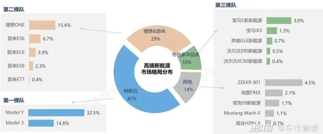 特斯拉终于活成了“苹果”的样子