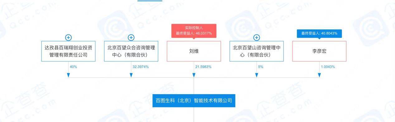 百度制药，谁来买单？