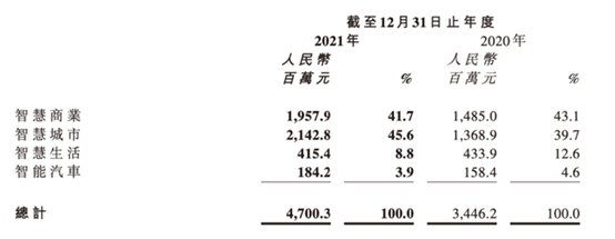 AI行业，无饭可恰