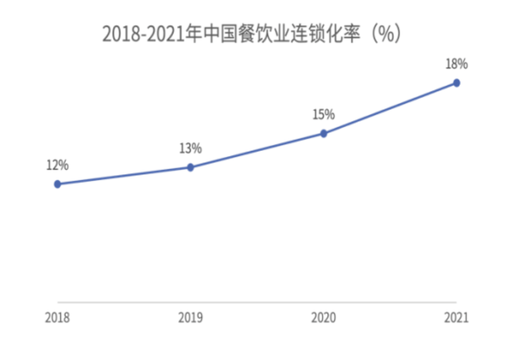 微念入局餐饮供应链，螺蛳粉赛道迎来新变量？