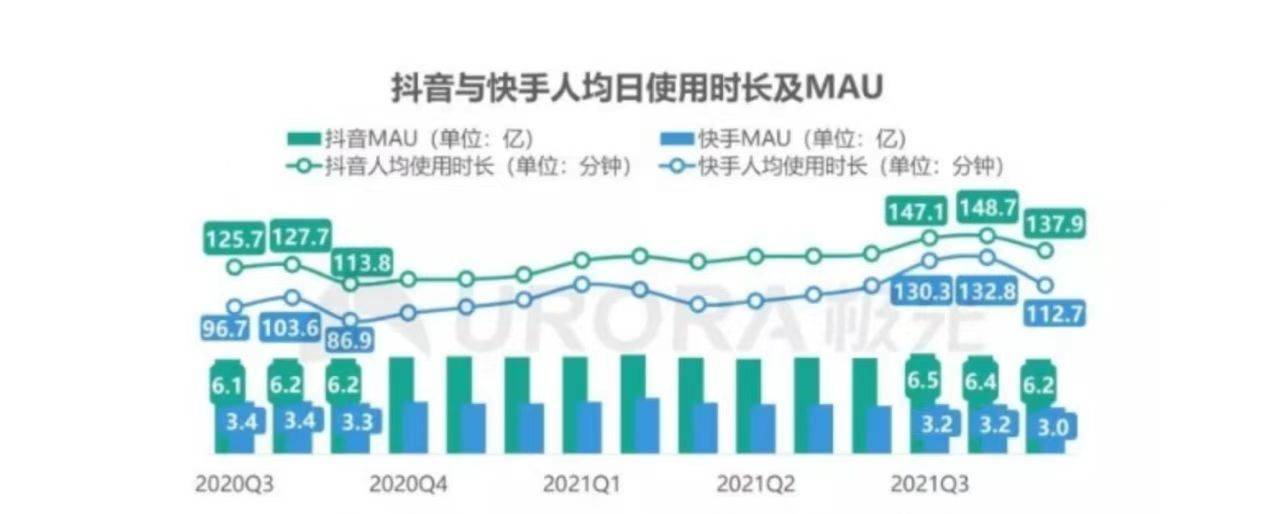 抖音搞定世界杯，却搞不定体育经济