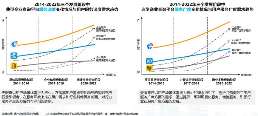 商业查询成红海，为何天眼查能突出重围？