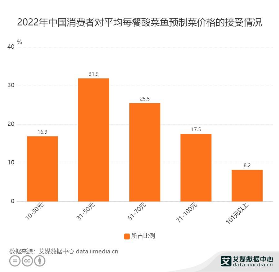 餐饮爆火背后：一场“假性”的报复消费？