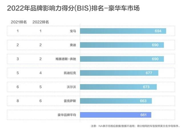 别着急为比亚迪的百万豪车“自嗨”