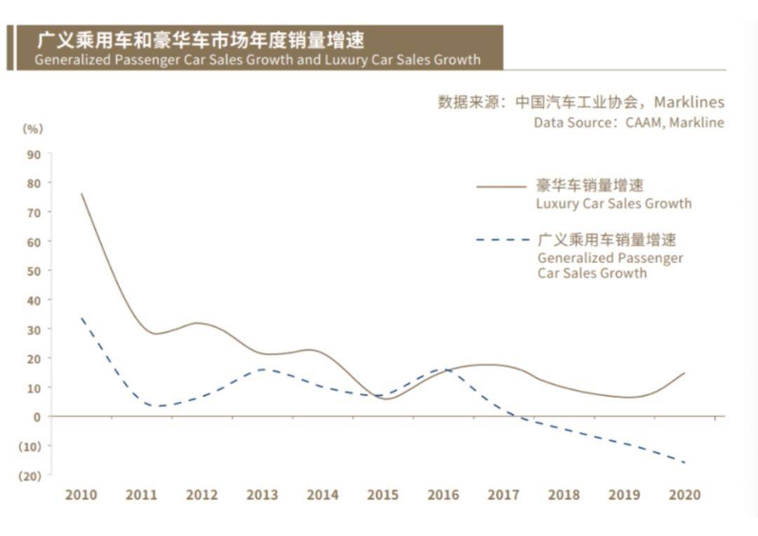 别着急为比亚迪的百万豪车“自嗨”